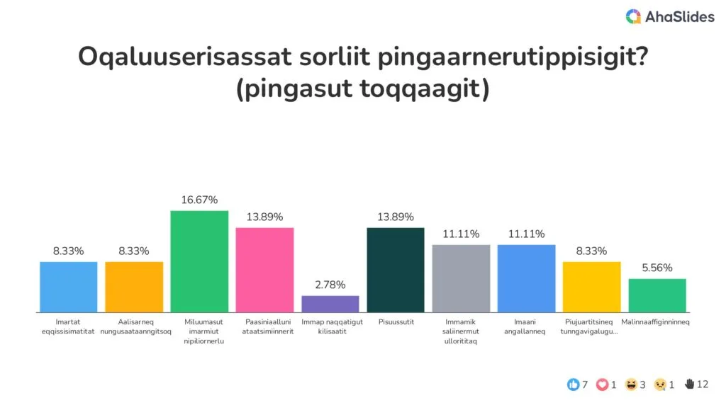 Isummanik paasiniaalluni septemberimi 2023 Kalaallit Nunaata kujataanut ONKN angalaarpoq. (Qaqortoq)